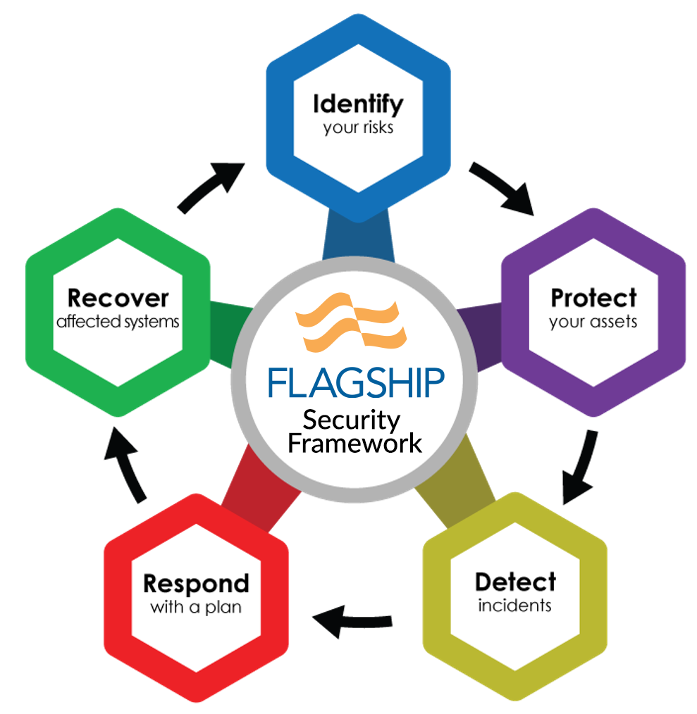 Flagship Security Framework