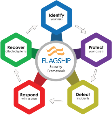 Flagship Security Framework