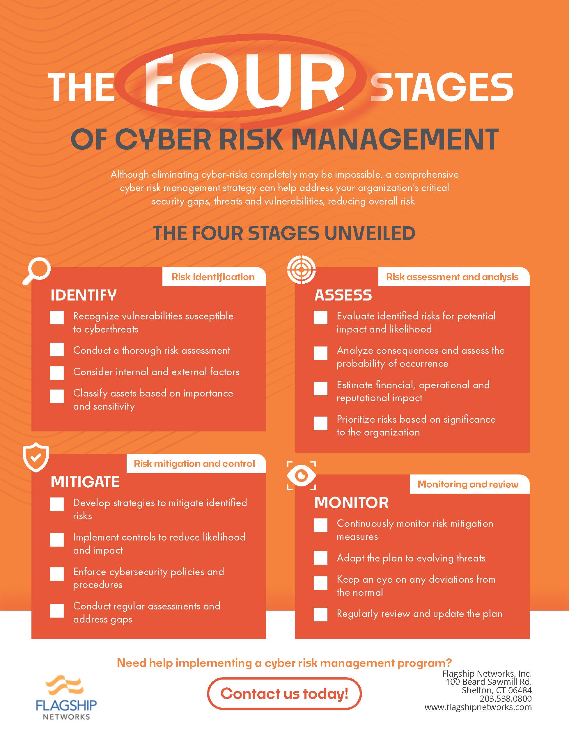 The Four Stages Of Cyber Risk Management Flagship Networks